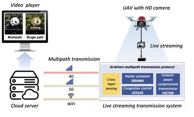 AI4network 实验室
